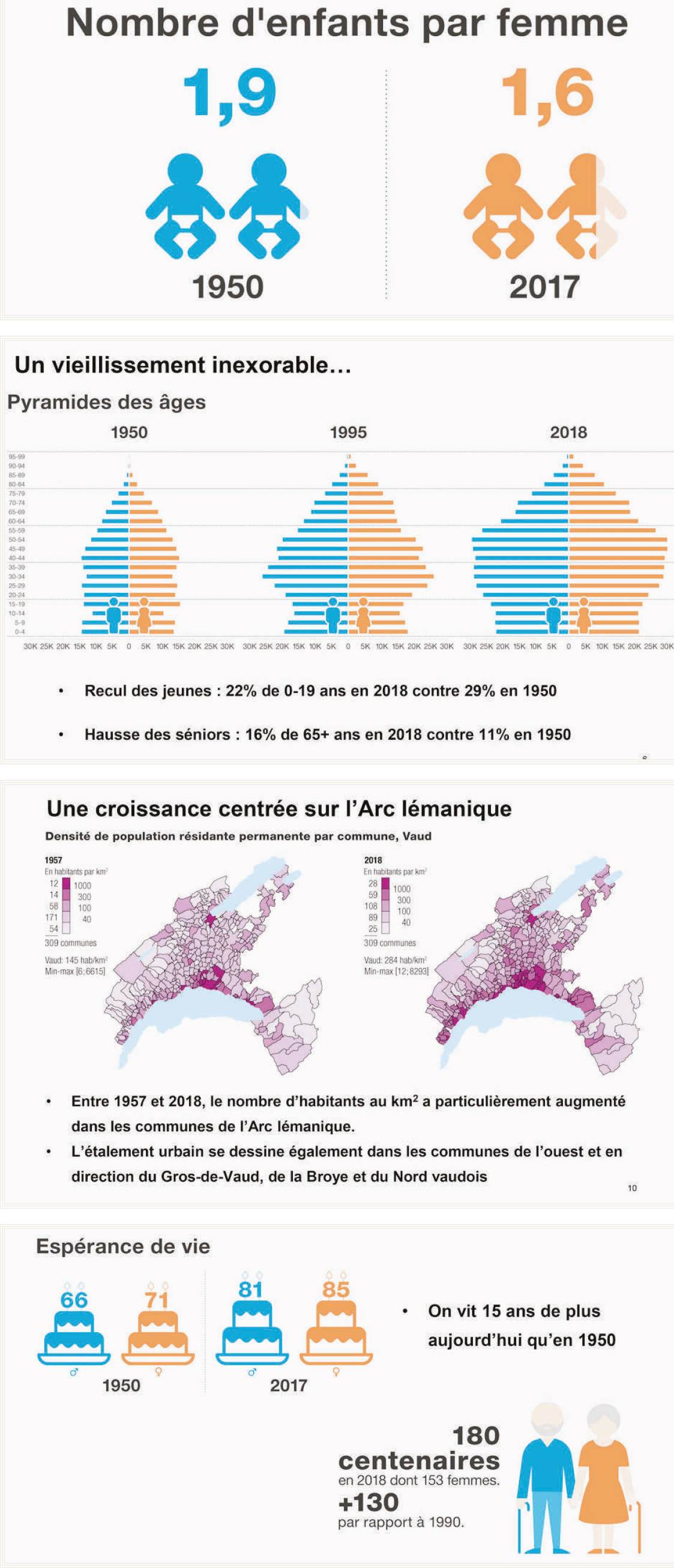 Le canton de Vaud franchit le cap des 800’000 habitants