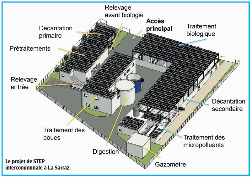 Historique ! Le projet de régionalisationde l’Epuration Haute Venoge -Veyron(EHVV) fait un pas crucial pour l’avenir